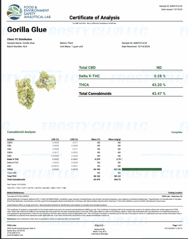 Gorilla Glue Za Za (Fire) - Image 2